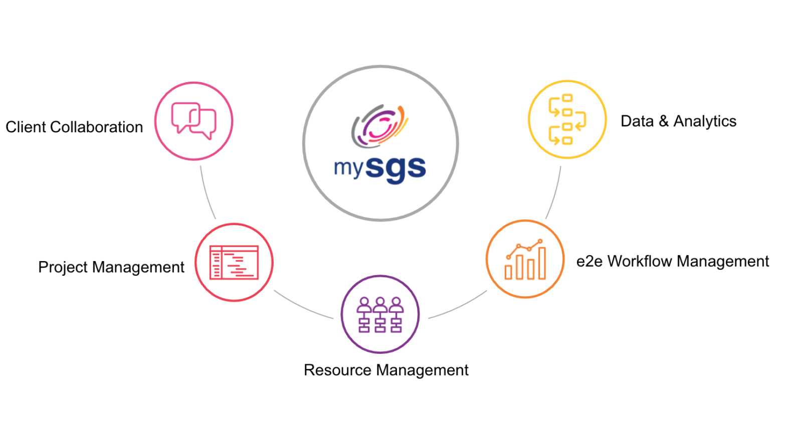 Capabilities hub: how we talked about consolidating modules versus the legacy monolith.