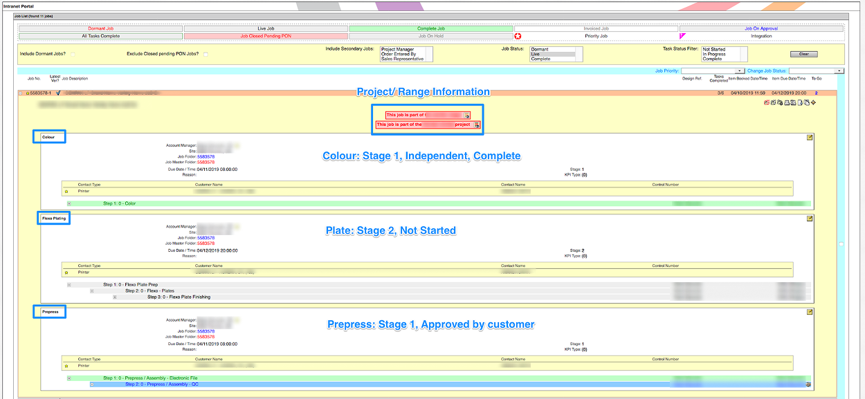 Legacy intranet: annotated job workflow on the surface PMs were trying to replace with trackers.