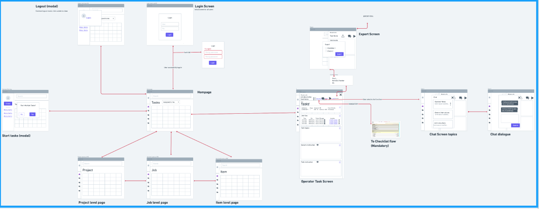 Early operator flows — task screen, export, checklists, and comments